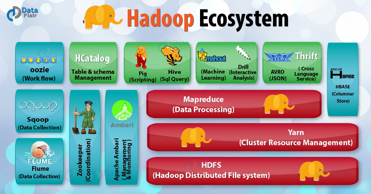 Hadoop-Ecosystem-2-01