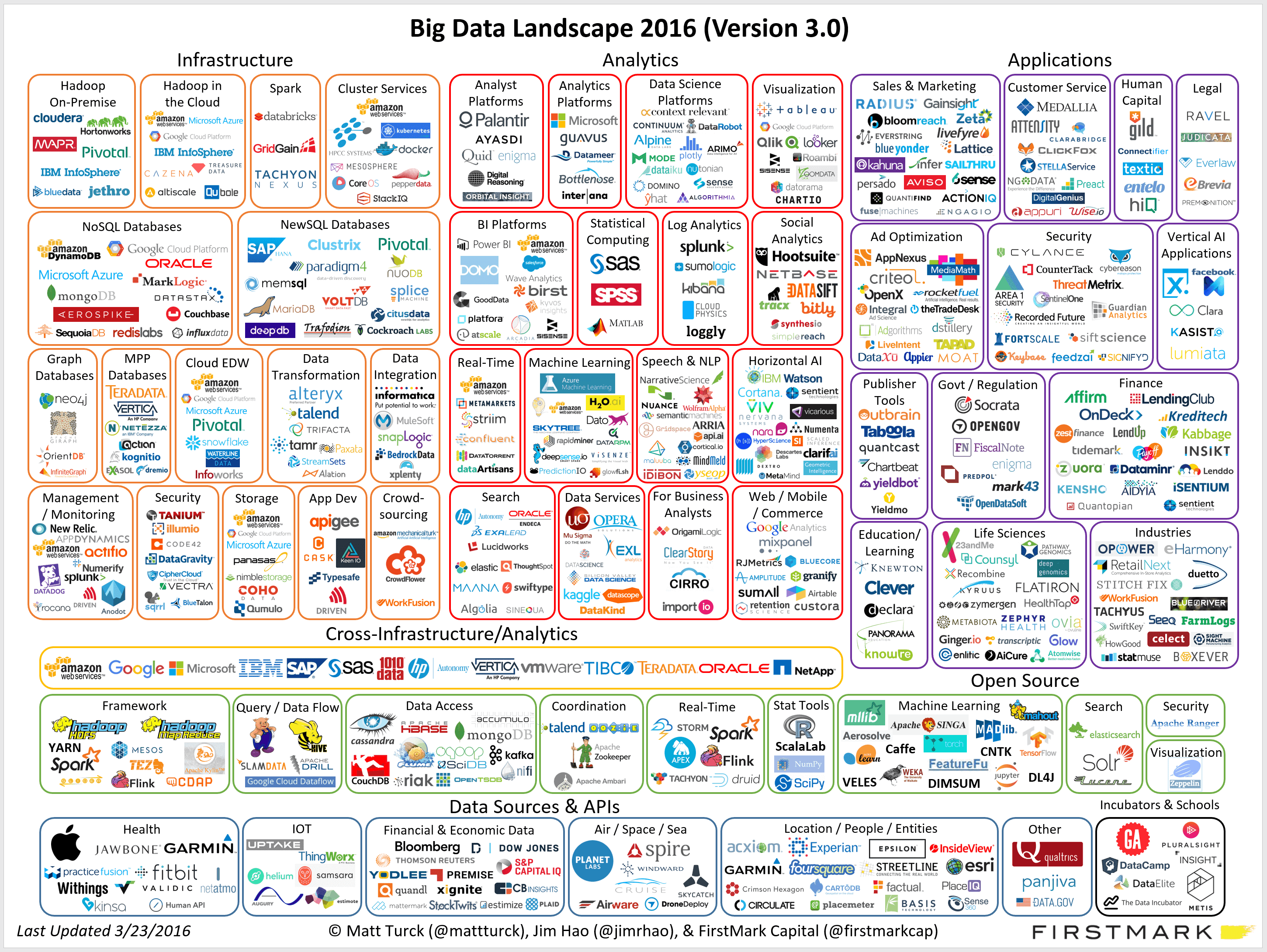 big-data-landscape-2016