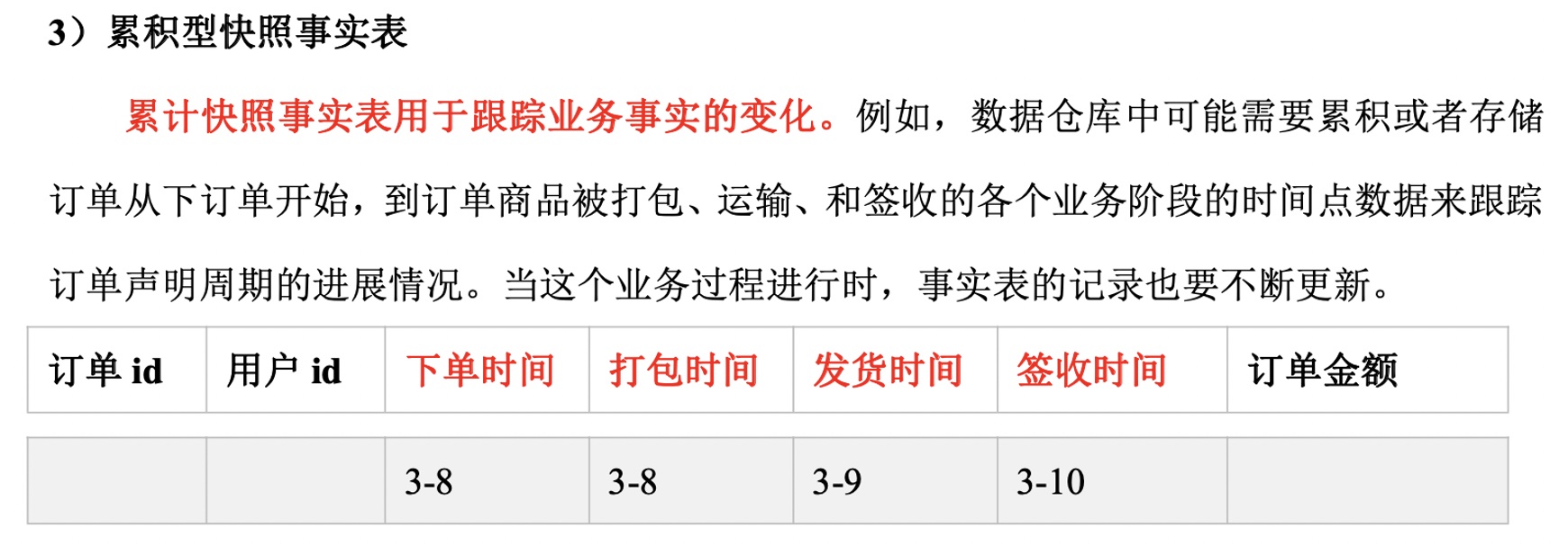 累积型快照事实表