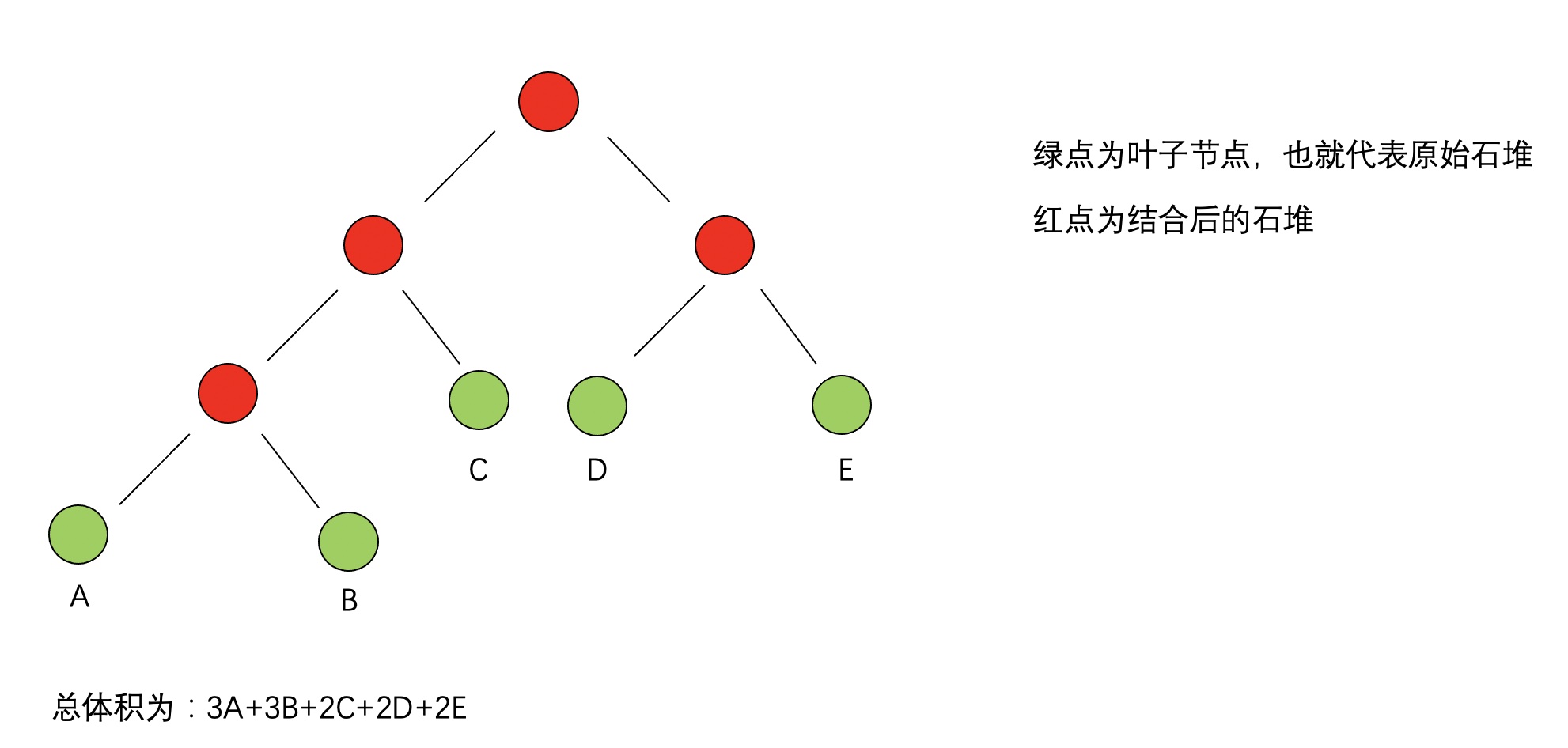 哈夫曼树