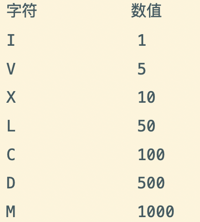 罗马数字和阿拉伯数字的对应关系